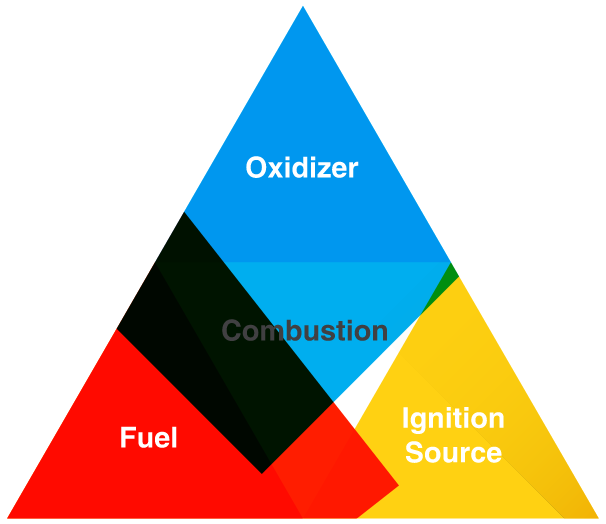 COMBUSTION_TRI